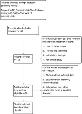 Submuscular plating vs. elastic stable intramedullary nailing for diaphyseal femur fractures in children: a systematic review and meta-analysis